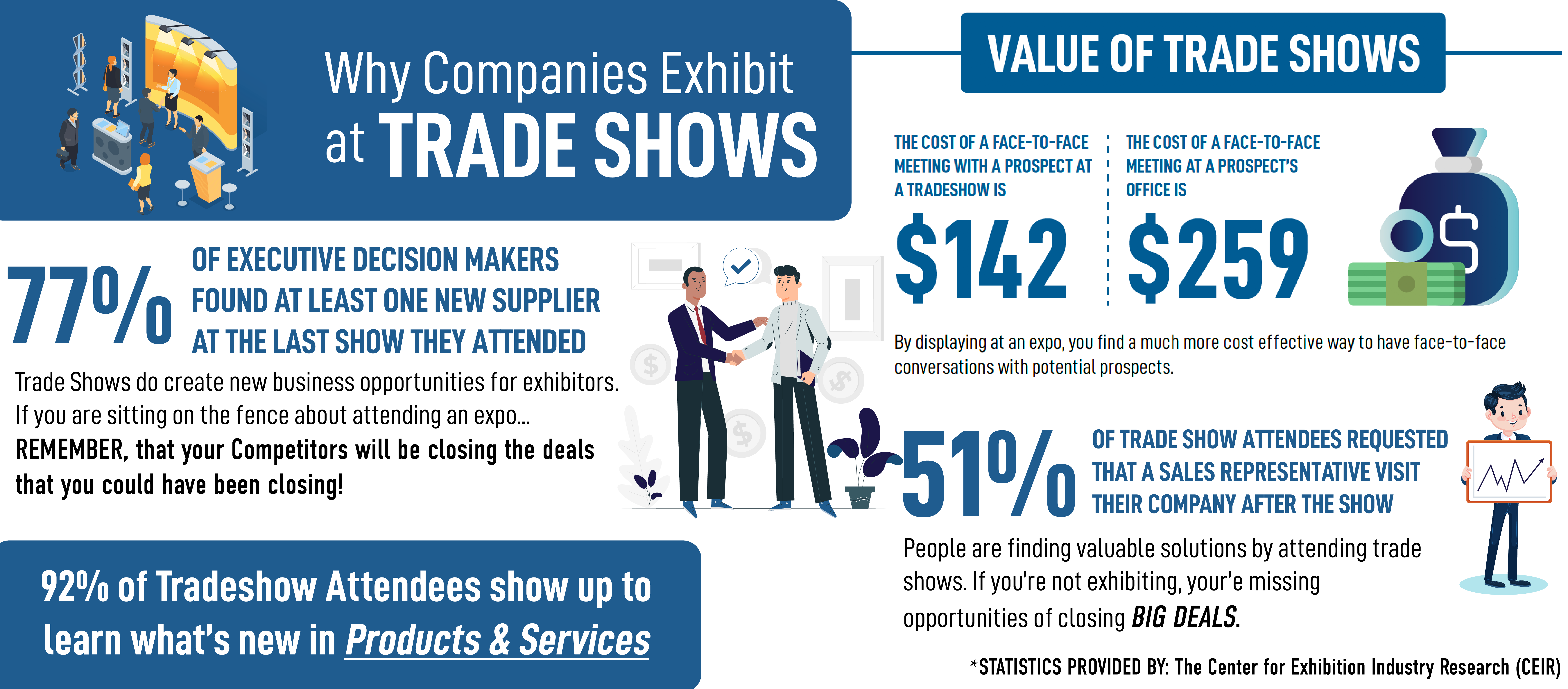 Trade show infographic horizontal 2 1 - SFBFM July 22 2026 trade show